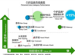 最新报告：消费者对护肤彩妆产品的3大诉求