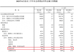 中国化妆品零售额，又破新高